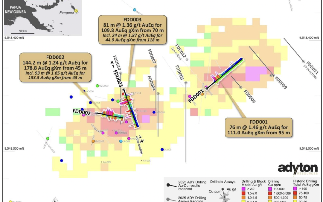 Adyton Reports Final Assays From Feni Drillholes 1-3 Confirming Multiple Copper Mineralised Zones, Complementing Previously Reported Gold; FDD003 Upgraded By 40% For Combined 125.9 Gxm (Au.eq)