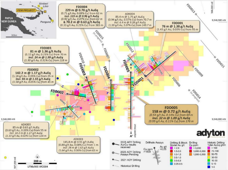Adyton Confirms Significant Scale at Feni Gold-Copper Project: FDD005 Returns 158m @ 0.72g/t Au.Eq (0.54g/t Au & 0.14% Cu) and Identifies  New High-Priority Drill Targets.